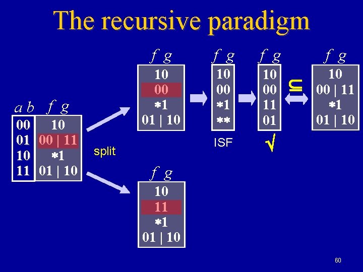 The recursive paradigm ab f g 00 01 10 11 10 00 | 11
