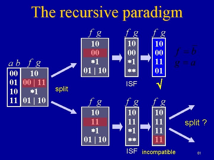 The recursive paradigm ab f g 00 01 10 11 10 00 | 11