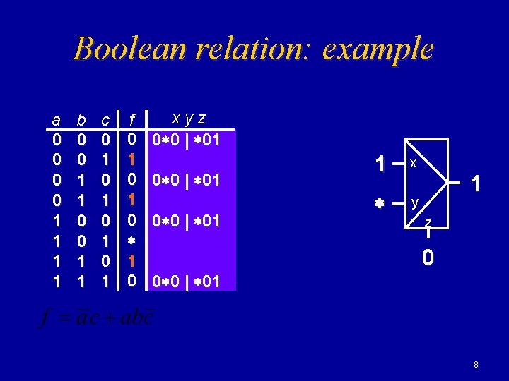 Boolean relation: example a 0 0 1 1 b 0 0 1 1 c