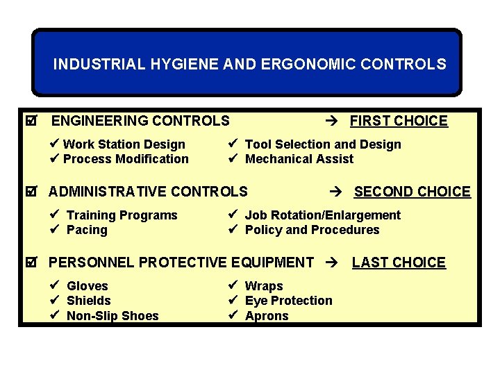 INDUSTRIAL HYGIENE AND ERGONOMIC CONTROLS ENGINEERING CONTROLS Work Station Design Process Modification Tool Selection