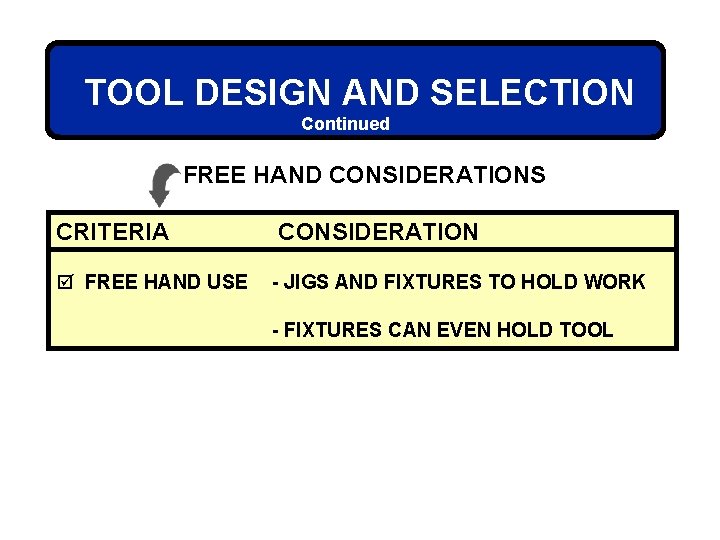 TOOL DESIGN AND SELECTION Continued FREE HAND CONSIDERATIONS CRITERIA þ FREE HAND USE CONSIDERATION