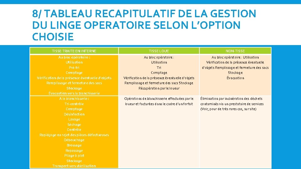 8/ TABLEAU RECAPITULATIF DE LA GESTION DU LINGE OPERATOIRE SELON L’OPTION CHOISIE TISSE TRAITE