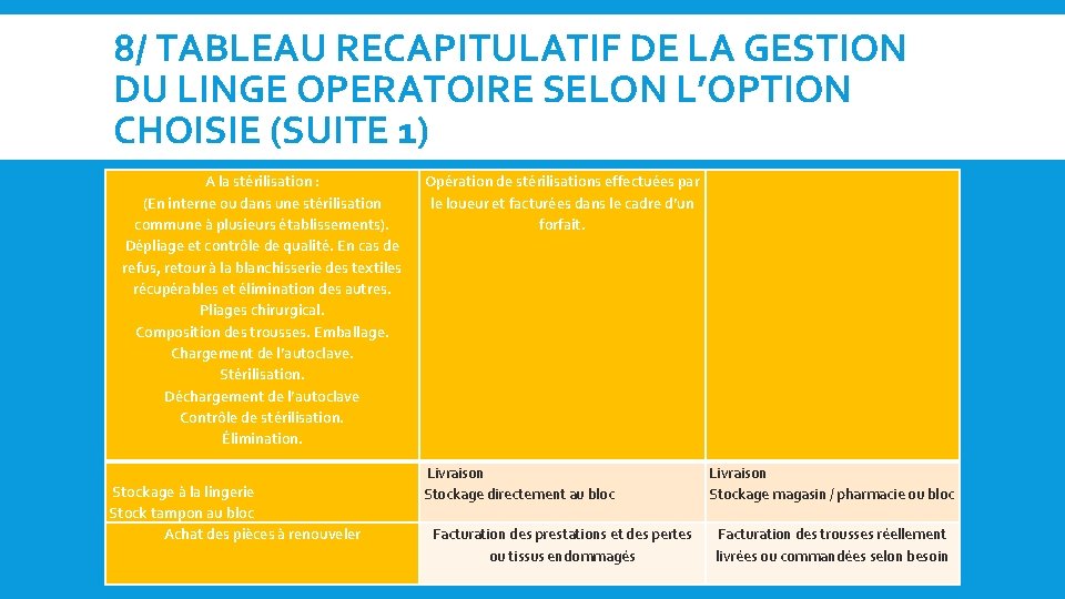 8/ TABLEAU RECAPITULATIF DE LA GESTION DU LINGE OPERATOIRE SELON L’OPTION CHOISIE (SUITE 1)