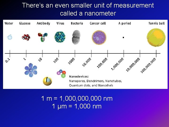 There’s an even smaller unit of measurement called a nanometer 1 m = 1, There’s an even smaller unit of measurement called a nanometer 1 m = 1,