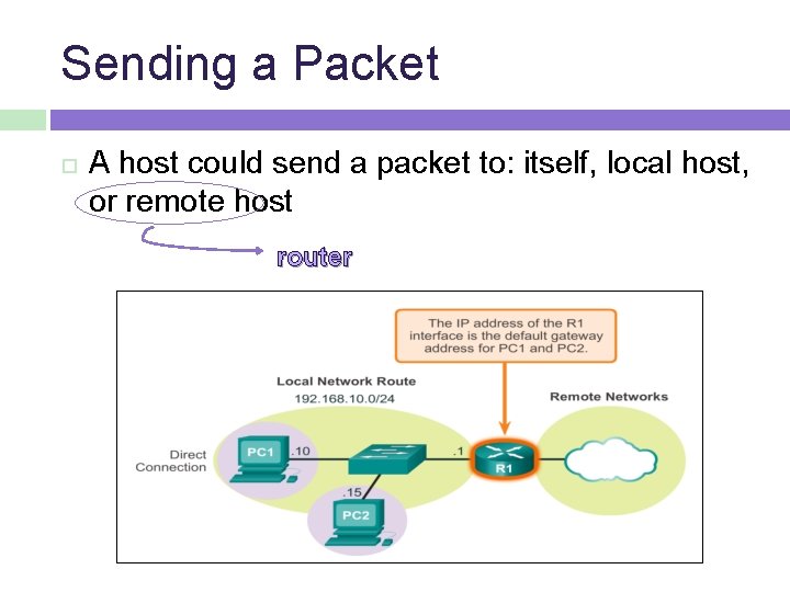 Sending a Packet A host could send a packet to: itself, local host, or Sending a Packet A host could send a packet to: itself, local host, or