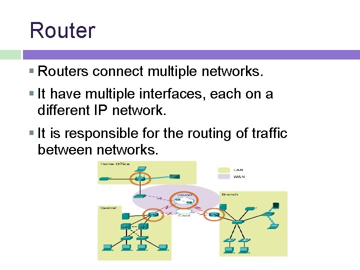 Router Routers connect multiple networks. It have multiple interfaces, each on a different IP Router Routers connect multiple networks. It have multiple interfaces, each on a different IP