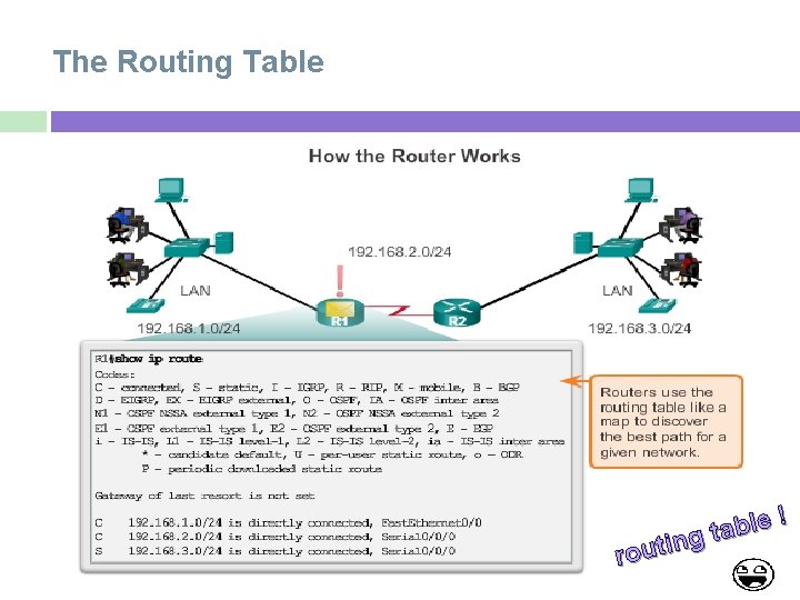 The Routing Table ! e l b a t g n i t u The Routing Table ! e l b a t g n i t u