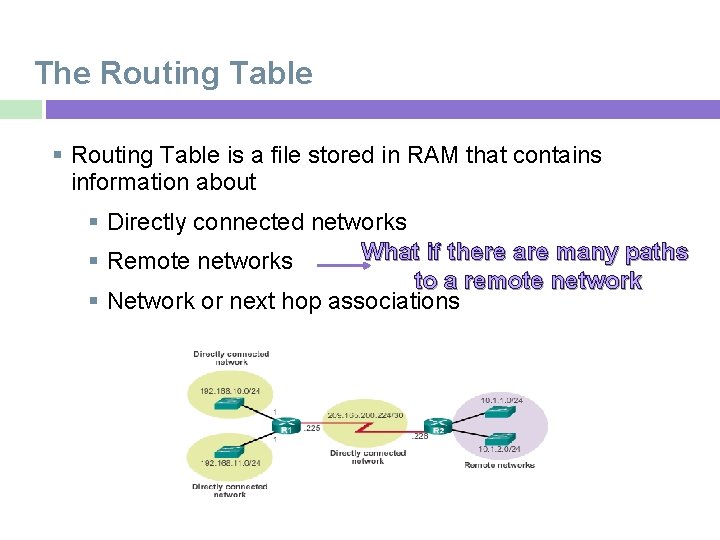 The Routing Table is a file stored in RAM that contains information about Directly The Routing Table is a file stored in RAM that contains information about Directly