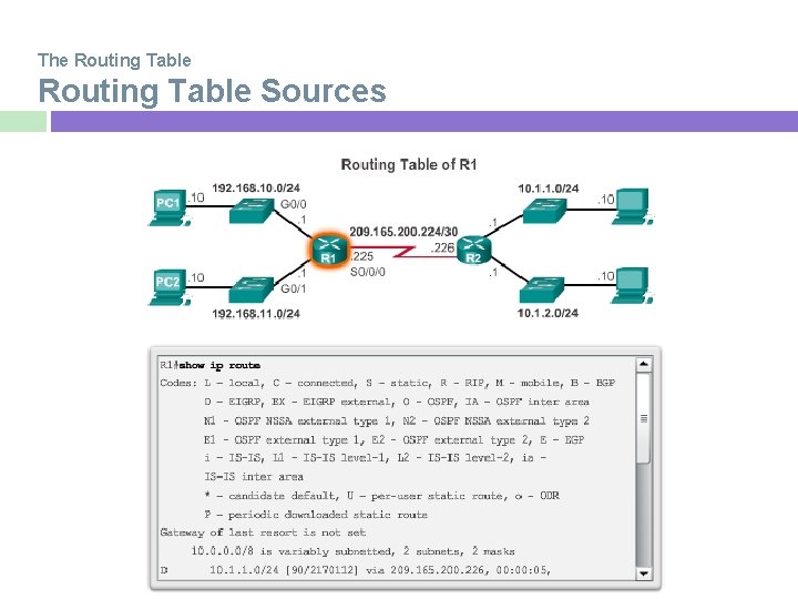 The Routing Table Sources 