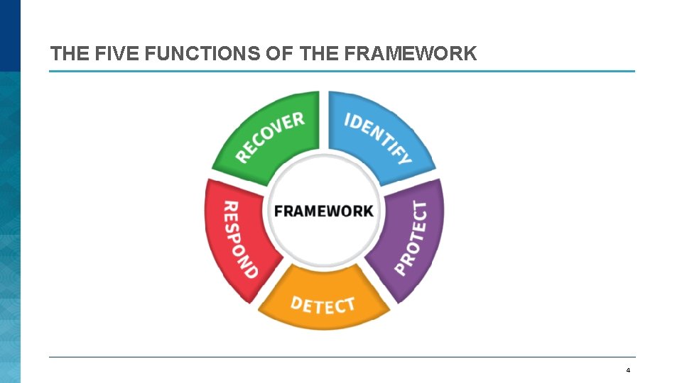 THE FIVE FUNCTIONS OF THE FRAMEWORK 4 THE FIVE FUNCTIONS OF THE FRAMEWORK 4