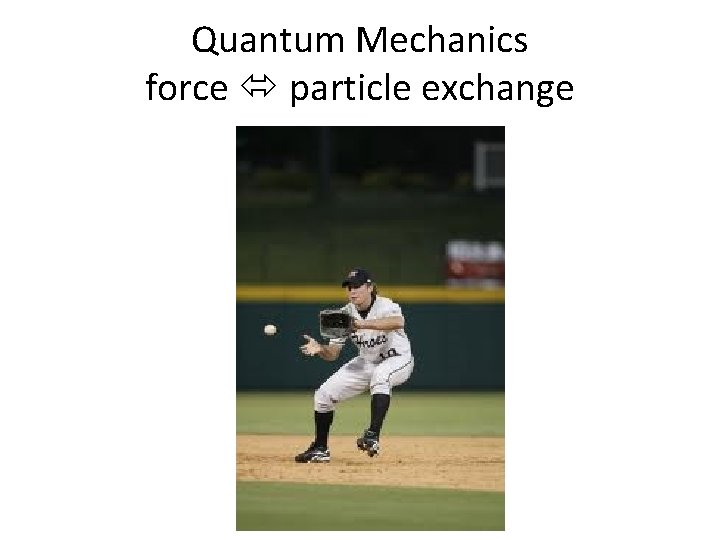 Quantum Mechanics force particle exchange 