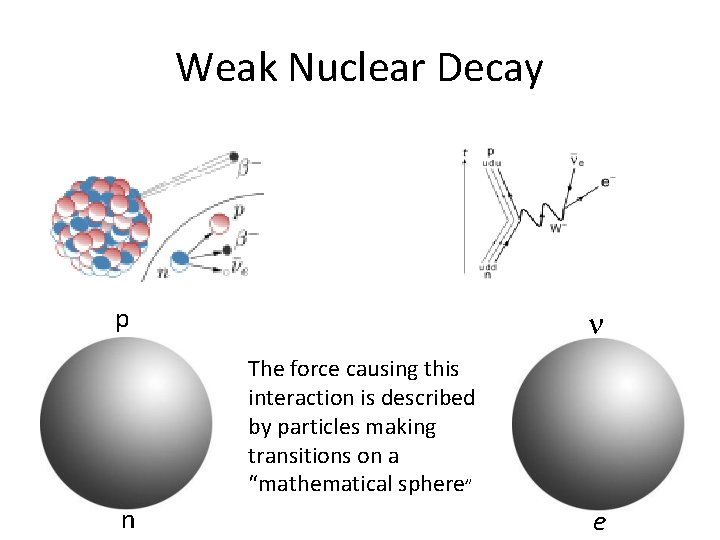 Weak Nuclear Decay p n The force causing this interaction is described by particles