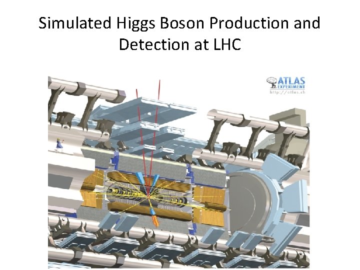 Simulated Higgs Boson Production and Detection at LHC 