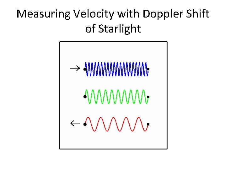 Measuring Velocity with Doppler Shift of Starlight 