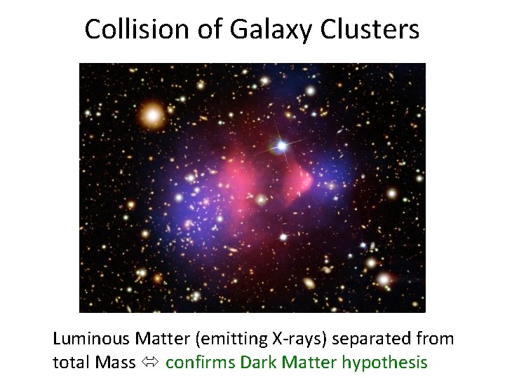 Collision of Galaxy Clusters Luminous Matter (emitting X-rays) separated from total Mass confirms Dark