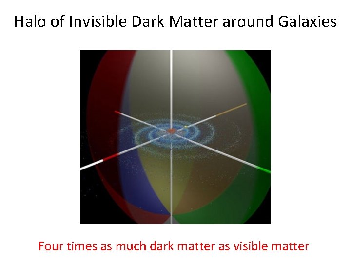Halo of Invisible Dark Matter around Galaxies Four times as much dark matter as