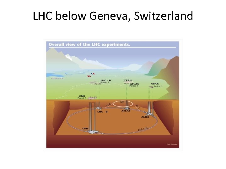 LHC below Geneva, Switzerland 