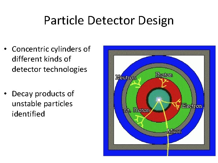 Particle Detector Design • Concentric cylinders of different kinds of detector technologies • Decay