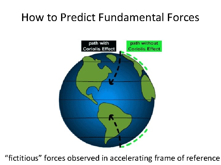 How to Predict Fundamental Forces “fictitious” forces observed in accelerating frame of reference 