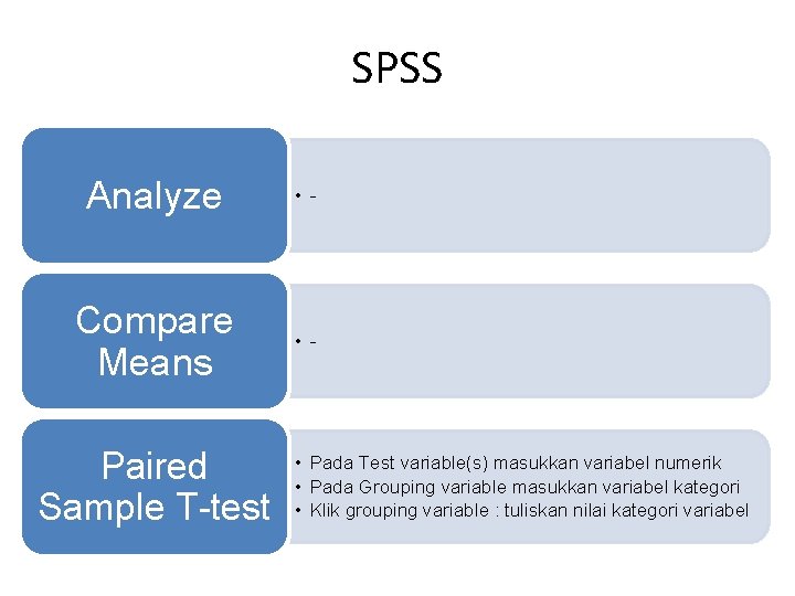 SPSS Analyze • - Compare Means • - Paired Sample T-test • Pada Test
