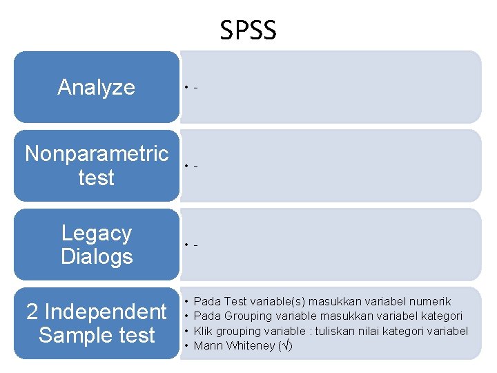 SPSS Analyze • - Nonparametric test • - Legacy Dialogs • - 2 Independent