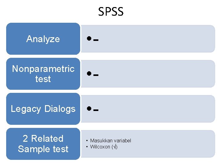 SPSS Analyze • - Nonparametric test • - Legacy Dialogs • - 2 Related