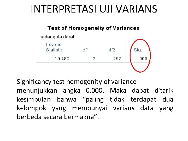 INTERPRETASI UJI VARIANS Significancy test homogenity of variance menunjukkan angka 0. 000. Maka dapat