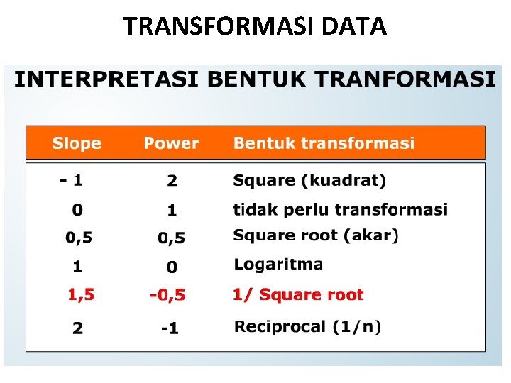 TRANSFORMASI DATA 