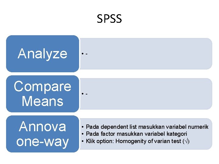 SPSS Analyze • - Compare Means • - Annova one-way • Pada dependent list