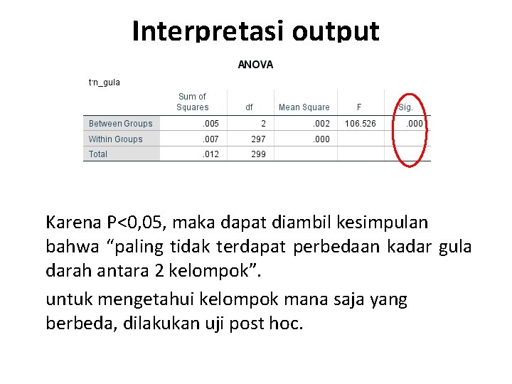Interpretasi output Karena P<0, 05, maka dapat diambil kesimpulan bahwa “paling tidak terdapat perbedaan