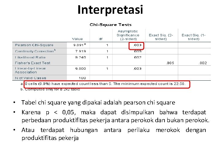 Interpretasi • Tabel chi square yang dipakai adalah pearson chi square • Karena p