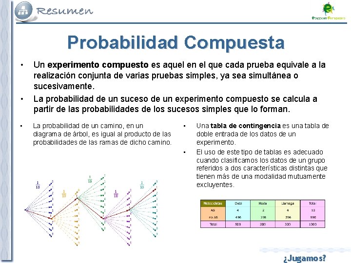 Probabilidad Compuesta • • • Un experimento compuesto es aquel en el que cada