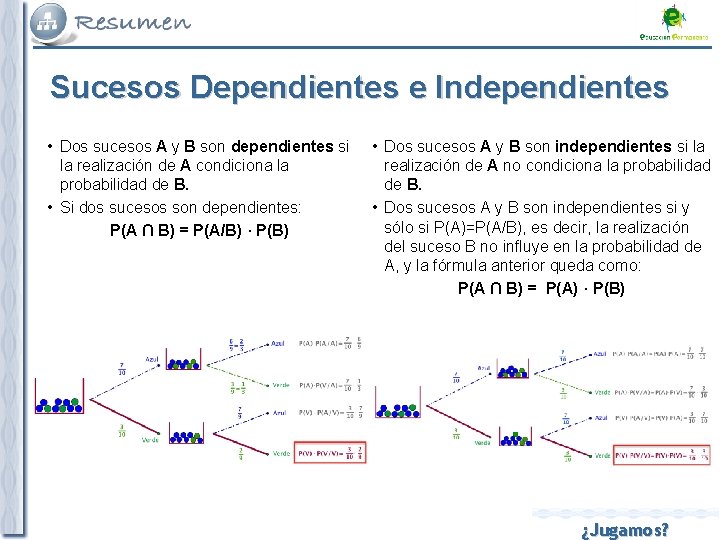 Sucesos Dependientes e Independientes • Dos sucesos A y B son dependientes si la