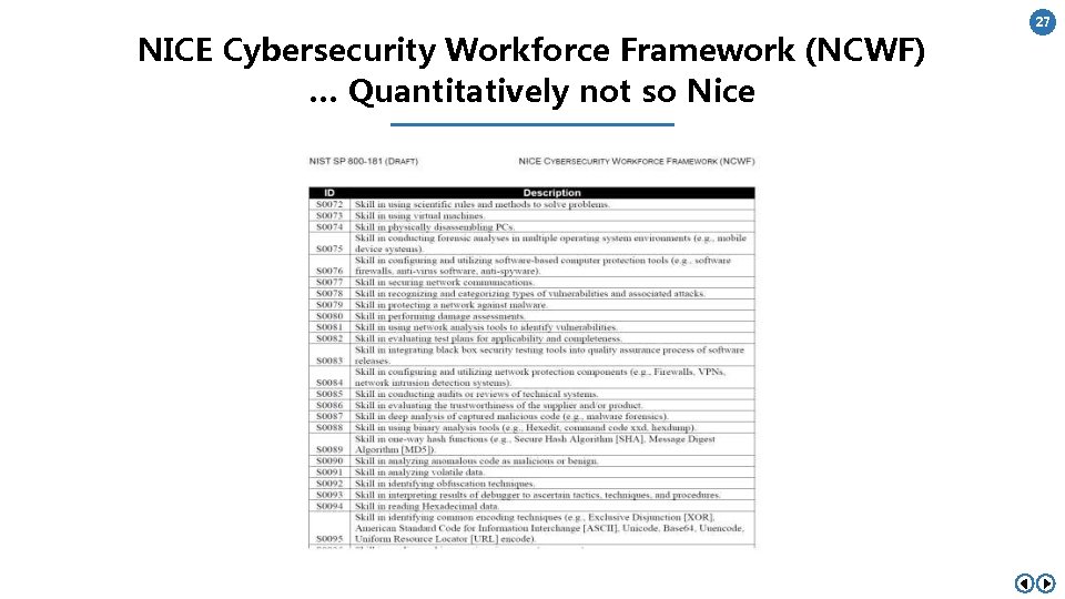 NICE Cybersecurity Workforce Framework (NCWF) … Quantitatively not so Nice 27 