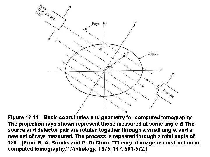 Figure 12. 11 Basic coordinates and geometry for computed tomography The projection rays shown represent