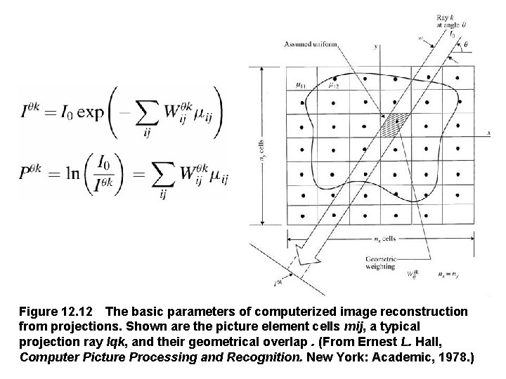 Figure 12. 12 The basic parameters of computerized image reconstruction from projections. Shown are the