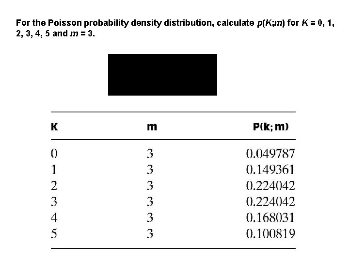 For the Poisson probability density distribution, calculate p(K; m) for K = 0, 1,