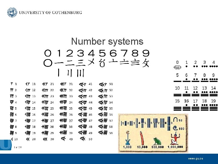 Number systems www. gu. se 