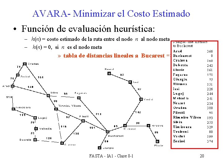 AVARA- Minimizar el Costo Estimado • Función de evaluación heurística: – h(n) = costo