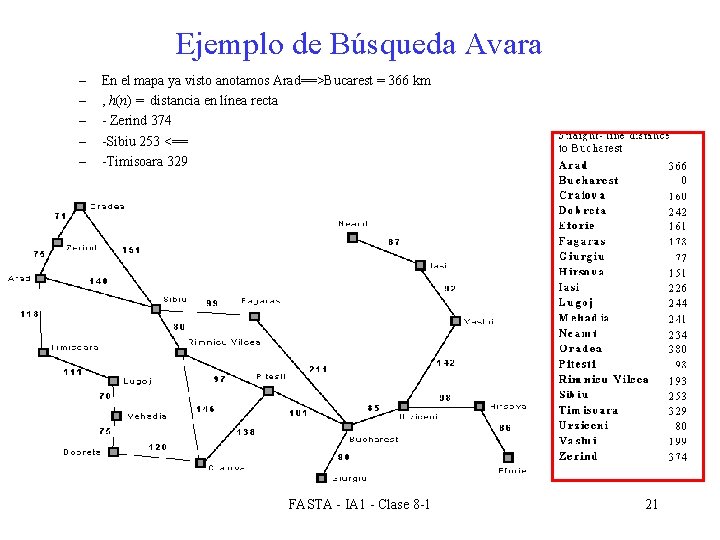 Ejemplo de Búsqueda Avara – – – En el mapa ya visto anotamos Arad==>Bucarest