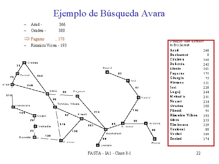 Ejemplo de Búsqueda Avara – – Arad Oradea - Fagaras – 366 380. .