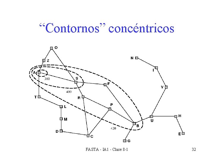 “Contornos” concéntricos FASTA - IA 1 - Clase 8 -1 32 