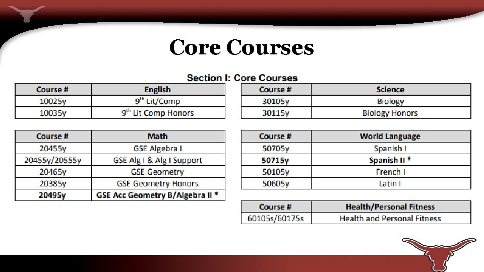 Core Courses 