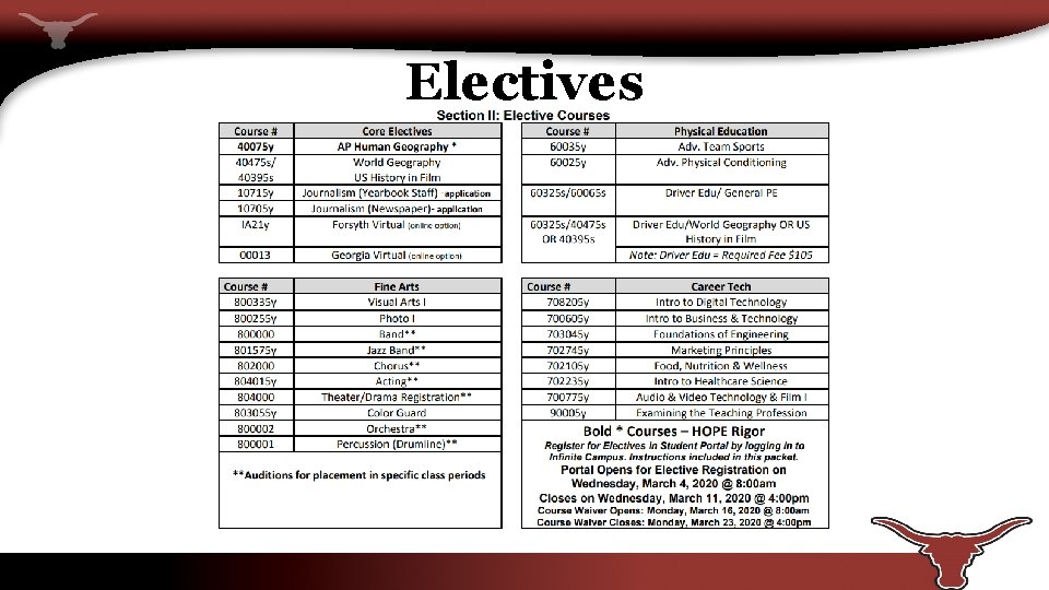 Electives 
