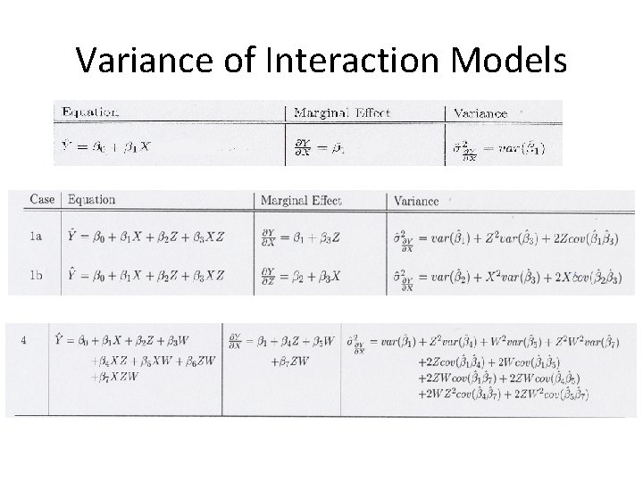 Variance of Interaction Models 
