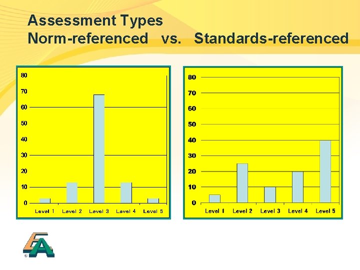 Assessment Types Norm-referenced vs. Standards-referenced 