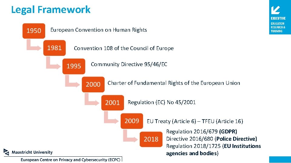 Legal Framework European Convention on Human Rights Convention 108 of the Council of Europe