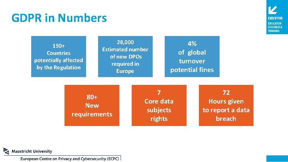 GDPR in Numbers 190+ Countries potentially affected by the Regulation 28, 000 Estimated number