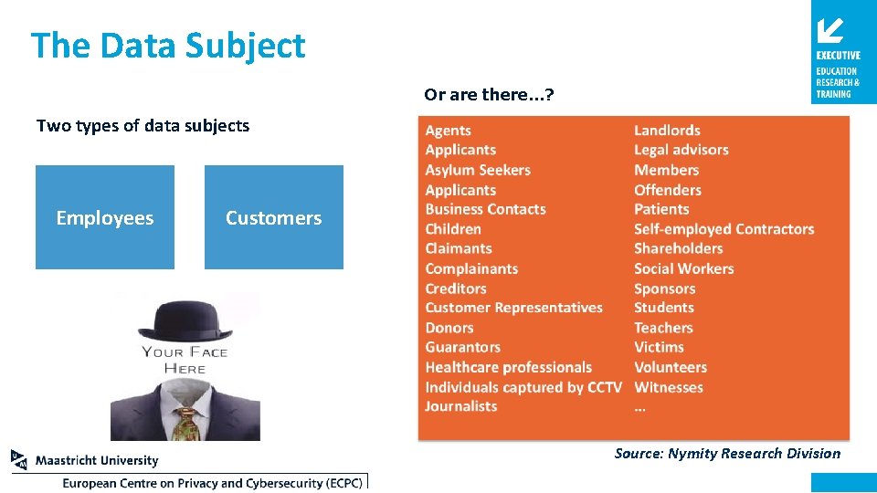 The Data Subject Or are there…? Two types of data subjects Employees Customers 21