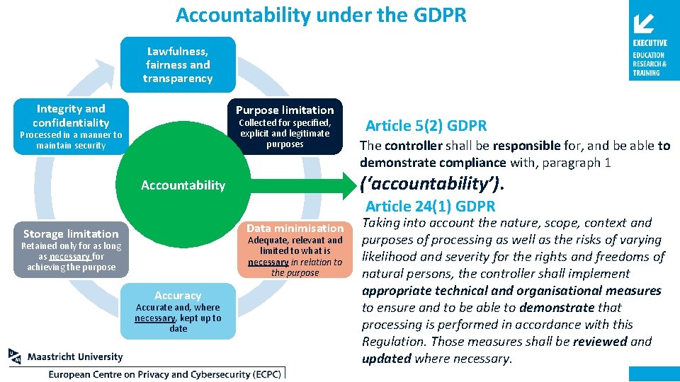 Accountability under the GDPR Lawfulness, fairness and transparency Integrity and confidentiality Purpose limitation Collected